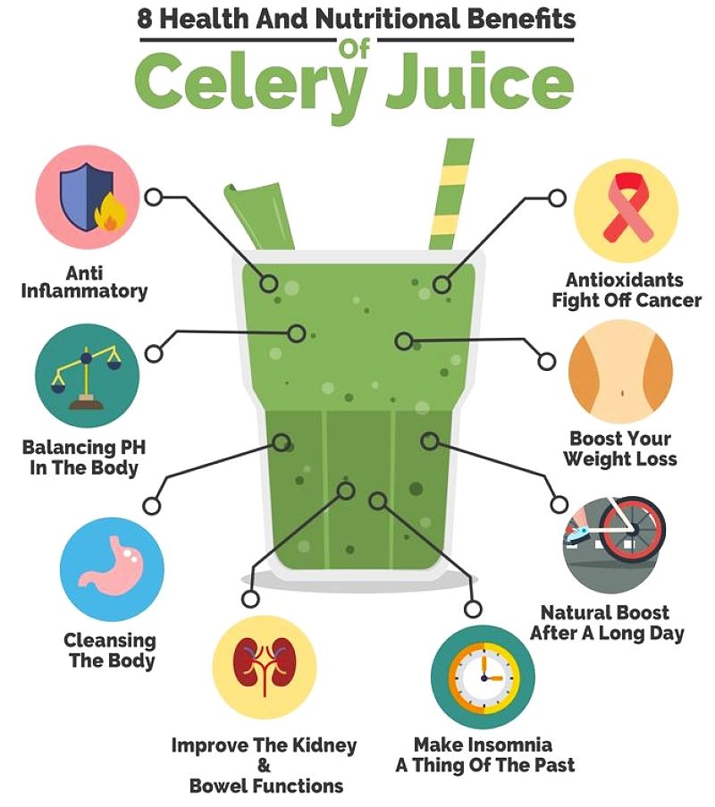 Eight health benefits of Celery Juice