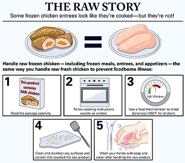Tips for handling raw meat such as chicken which is the most contaminated meat and has cause many cases of food poisoning