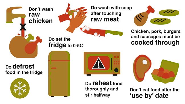 Avoid contamination and food poisoning risks by following this advice