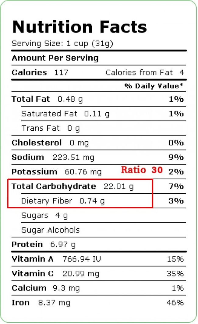 Food Value Label for Special K, showing the Carbs to Fiber Ratio