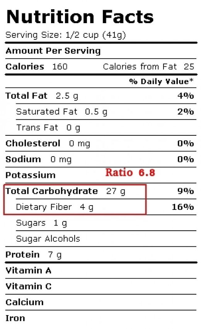 Food Value Label for Rolled Oats, showing the Carbs to Fiber Ratio