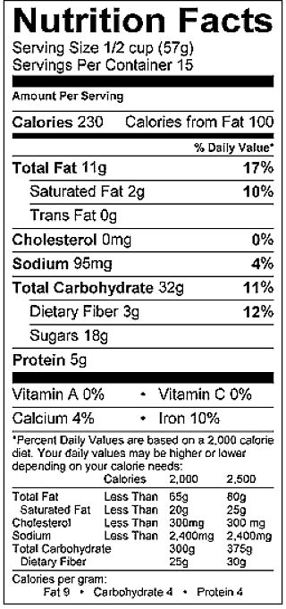 Nutrition Data Summary on Australian Food Labels