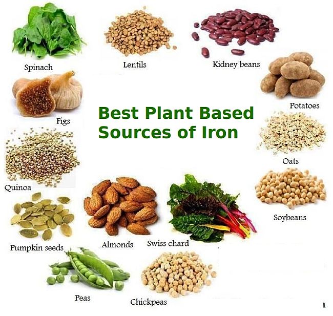 Great plant-based sources of iron
