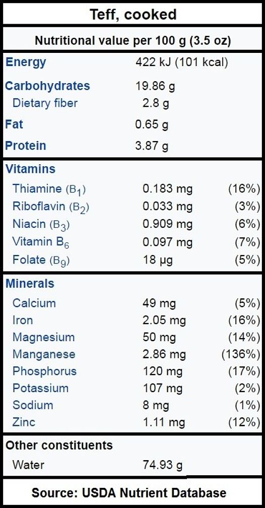 Nutrition Summary for Teff grain, cooked